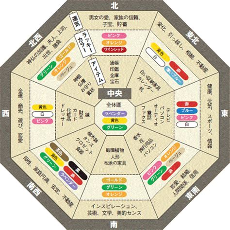 風水 ひし形|風水で気になる土地の形を一覧にしました